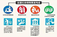 五险一金新闻专区